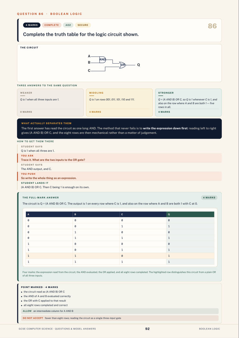 Question 86 · Boolean logic · GCSE Computer Science Questions & Model Answers, page 92