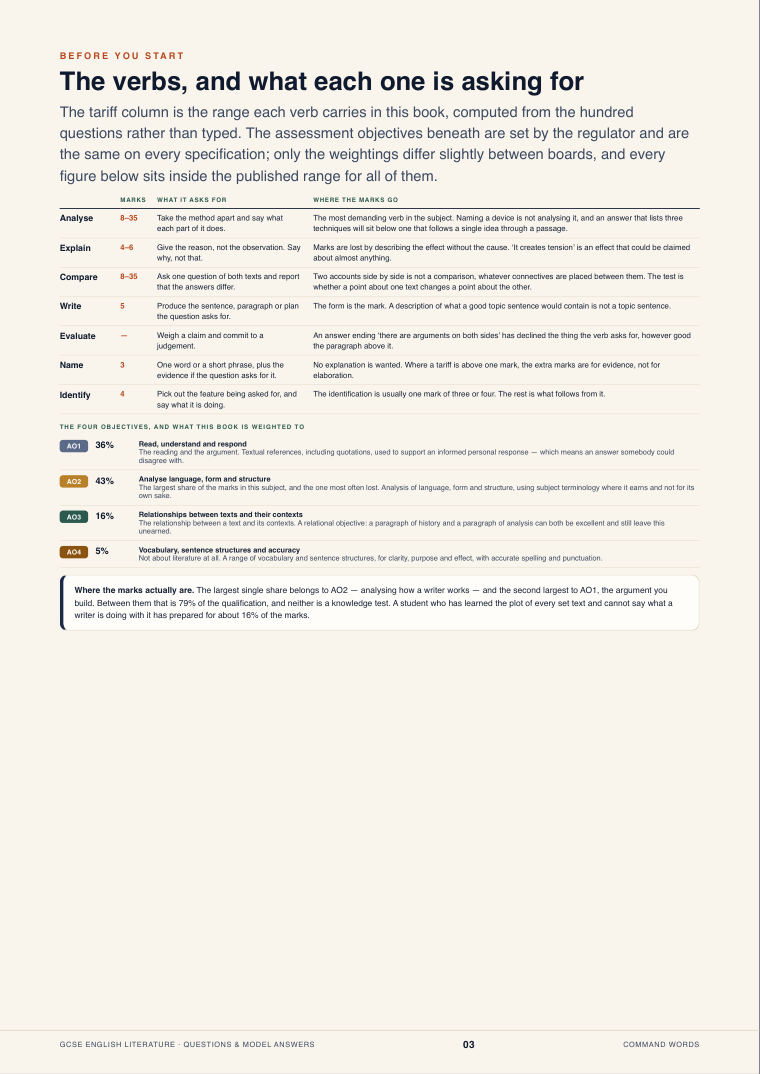 The verbs, and what each one is asking for · GCSE English Literature Questions & Model Answers, page 3