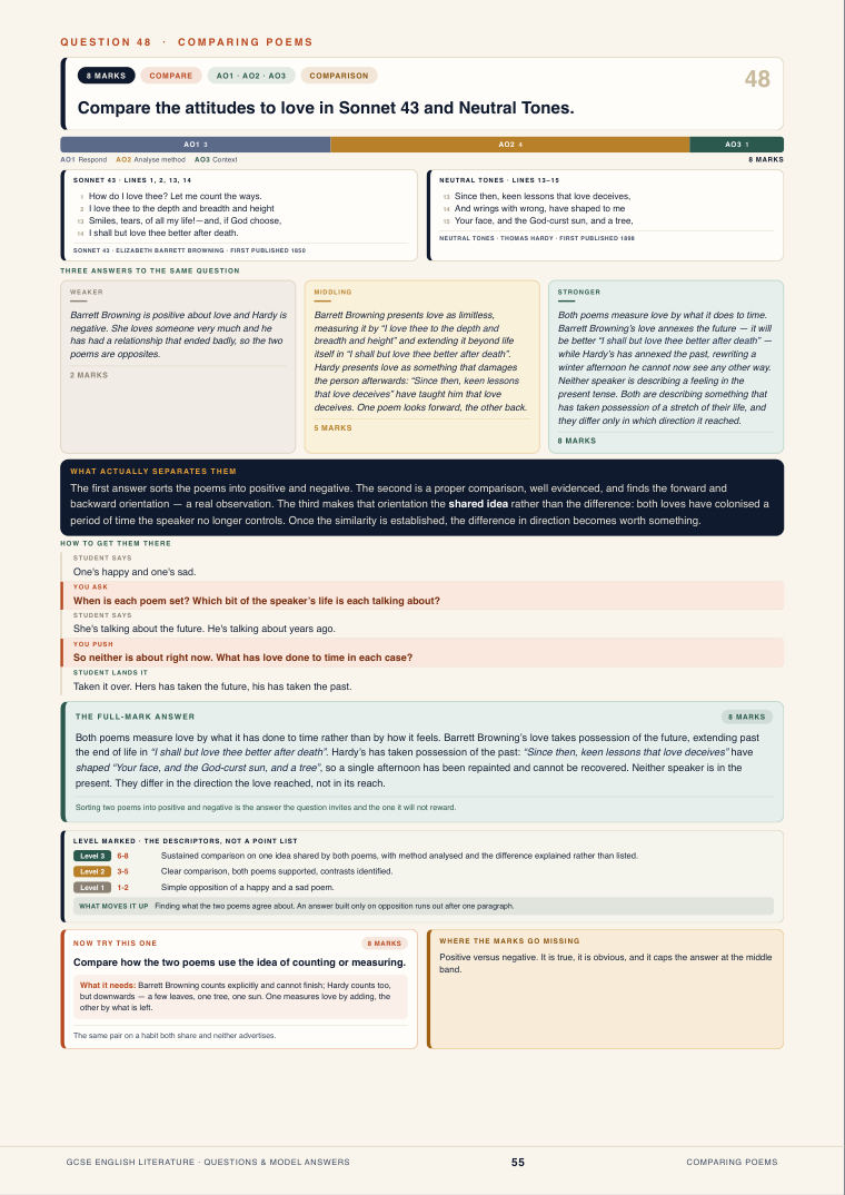 Question 48 · Comparing poems · GCSE English Literature Questions & Model Answers, page 55