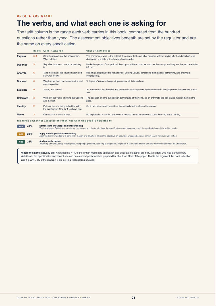 The verbs, and what each one is asking for · GCSE Physical Education Questions & Model Answers, page 3