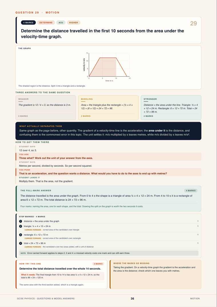 Question 29 · Motion · GCSE Physics Questions & Model Answers, page 36