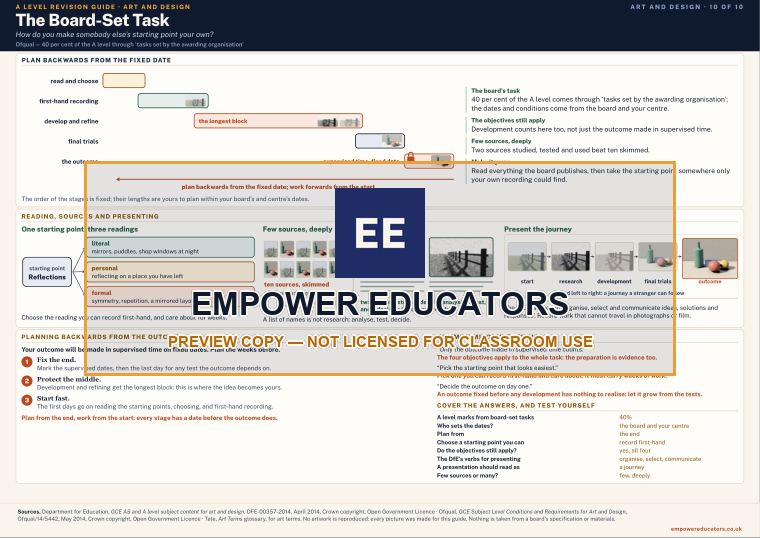 The Board-Set Task · A Level Art and Design Revision Guide, page 10