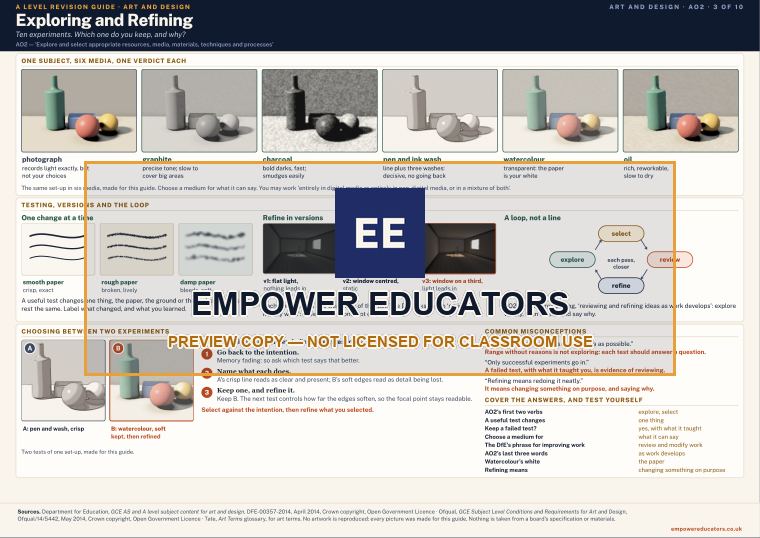 Exploring and Refining · A Level Art and Design Revision Guide, page 3