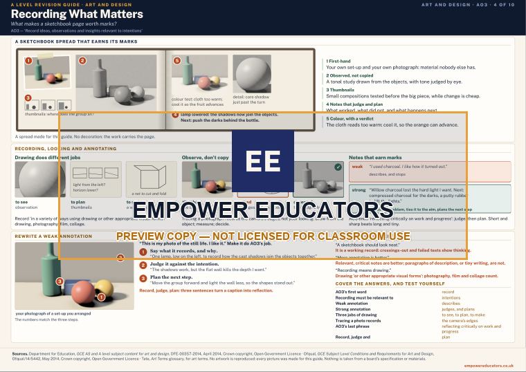 Recording What Matters · A Level Art and Design Revision Guide, page 4