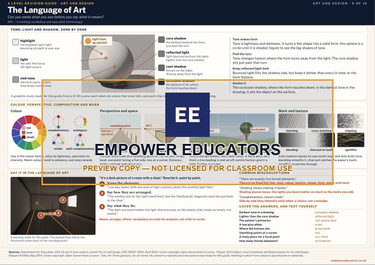 The Language of Art · A Level Art and Design Revision Guide, page 6