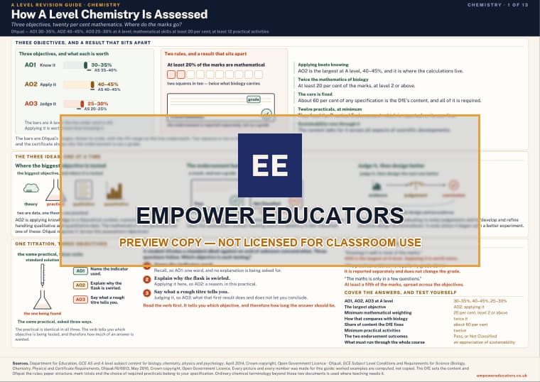 A Level Chemistry revision guide for secondary schools (PDF)