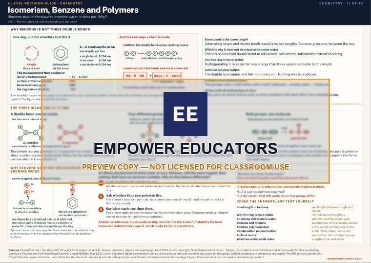 Isomerism, Benzene and Polymers · A Level Chemistry Revision Guide, page 11