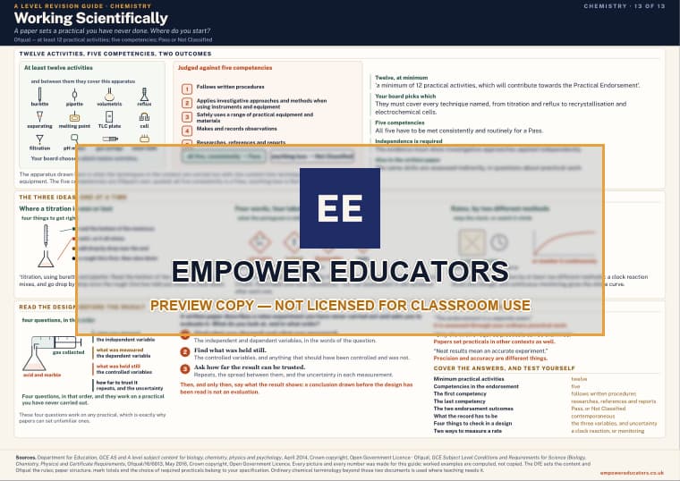 Working Scientifically · A Level Chemistry Revision Guide, page 13