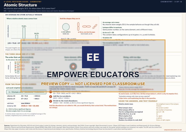 A Level Chemistry revision guide for secondary schools (PDF)