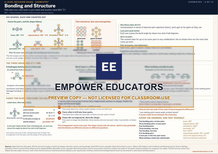 Bonding and Structure · A Level Chemistry Revision Guide, page 4
