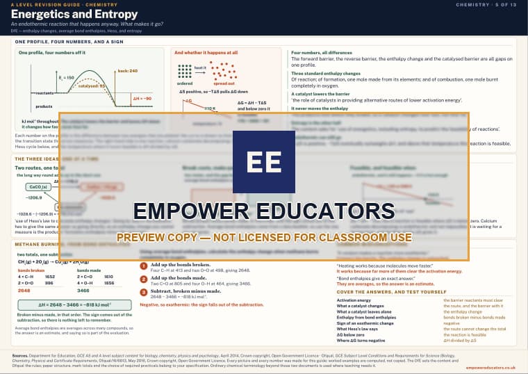 Energetics and Entropy · A Level Chemistry Revision Guide, page 5
