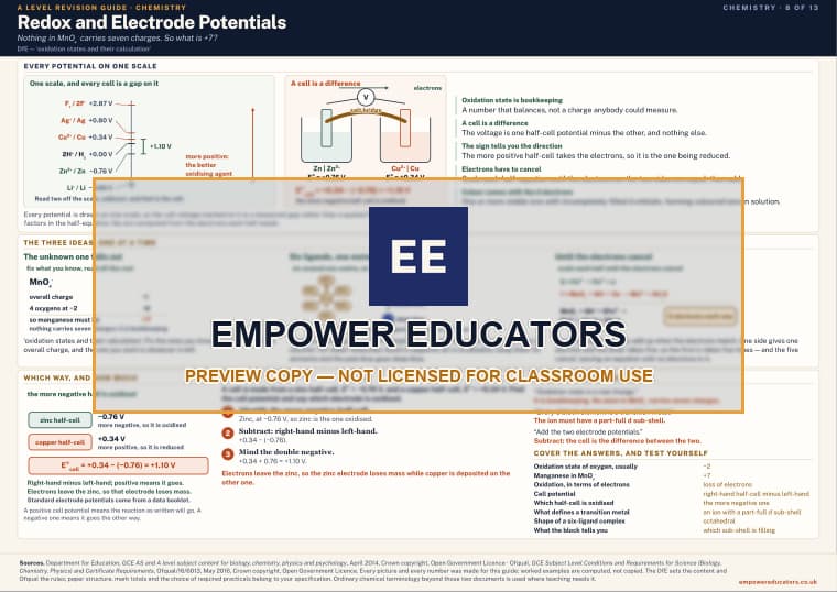 Redox and Electrode Potentials · A Level Chemistry Revision Guide, page 8
