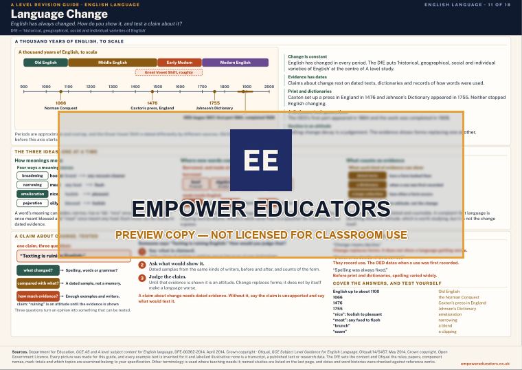 Language Change · A Level English Language Revision Guide, page 11