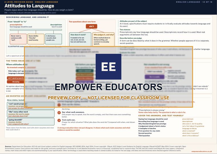 Attitudes to Language · A Level English Language Revision Guide, page 12