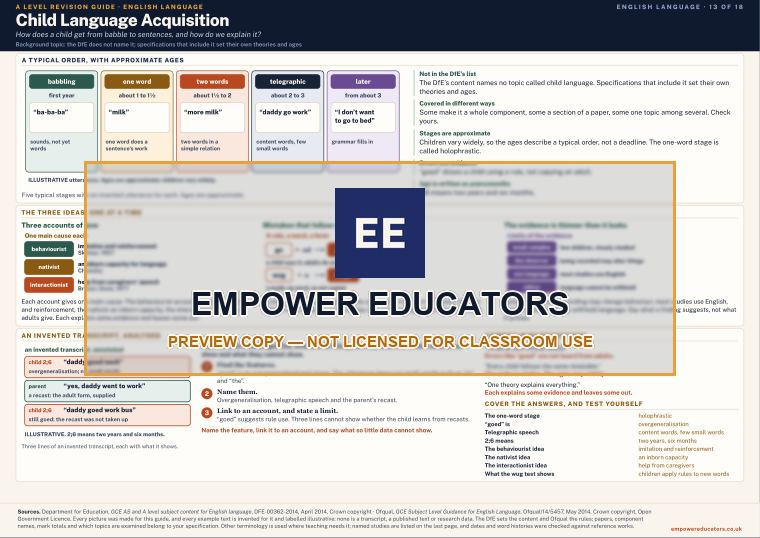 Child Language Acquisition · A Level English Language Revision Guide, page 13