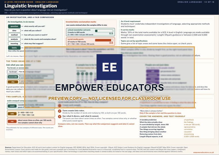 Linguistic Investigation · A Level English Language Revision Guide, page 14