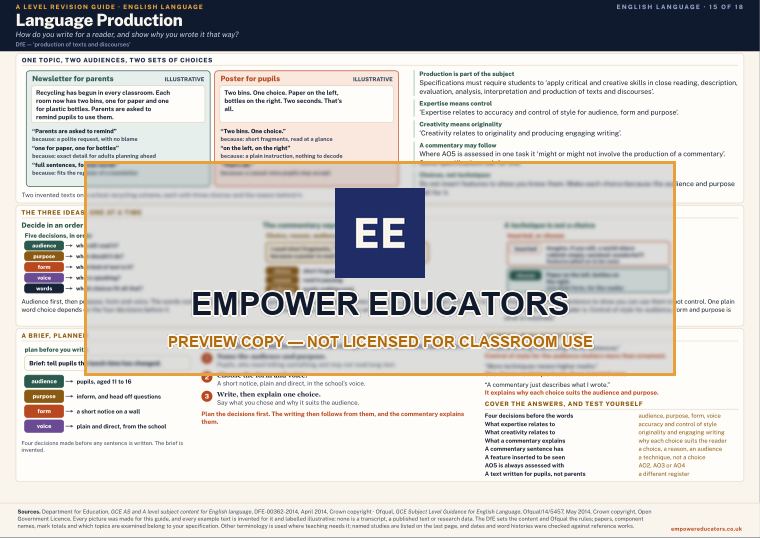 Language Production · A Level English Language Revision Guide, page 15