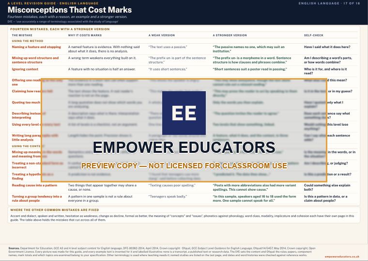 Misconceptions That Cost Marks · A Level English Language Revision Guide, page 17