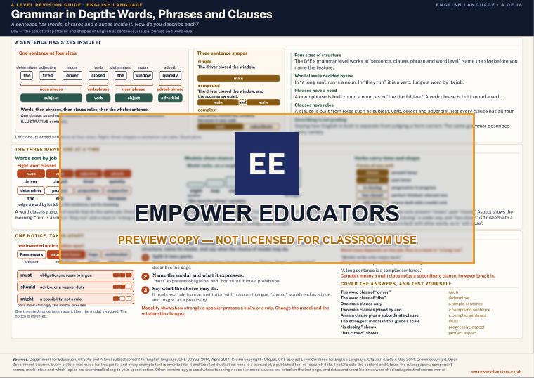 Grammar in Depth: Words, Phrases and Clauses · A Level English Language Revision Guide, page 4