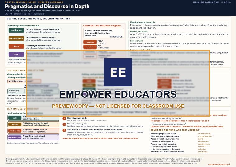 Pragmatics and Discourse in Depth · A Level English Language Revision Guide, page 5