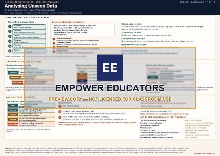 Analysing Unseen Data · A Level English Language Revision Guide, page 7