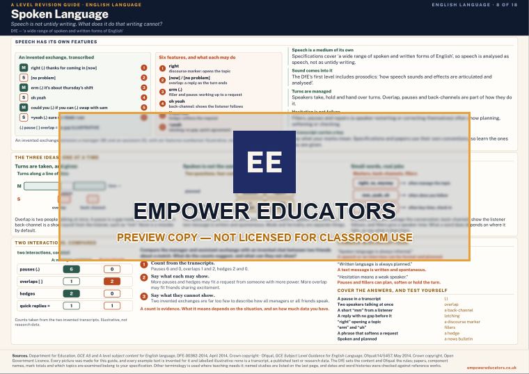 Spoken Language · A Level English Language Revision Guide, page 8