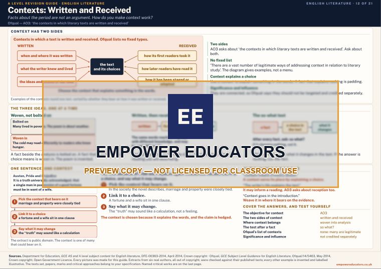 Contexts: Written and Received · A Level English Literature Revision Guide, page 12