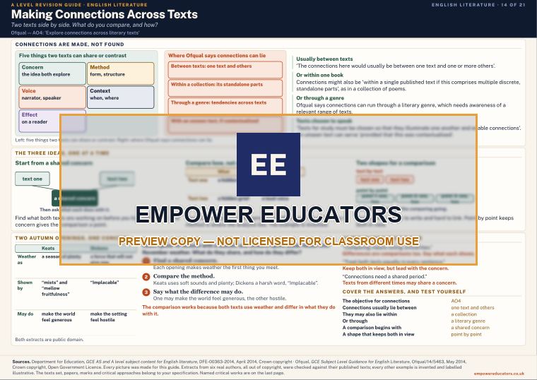Making Connections Across Texts · A Level English Literature Revision Guide, page 14