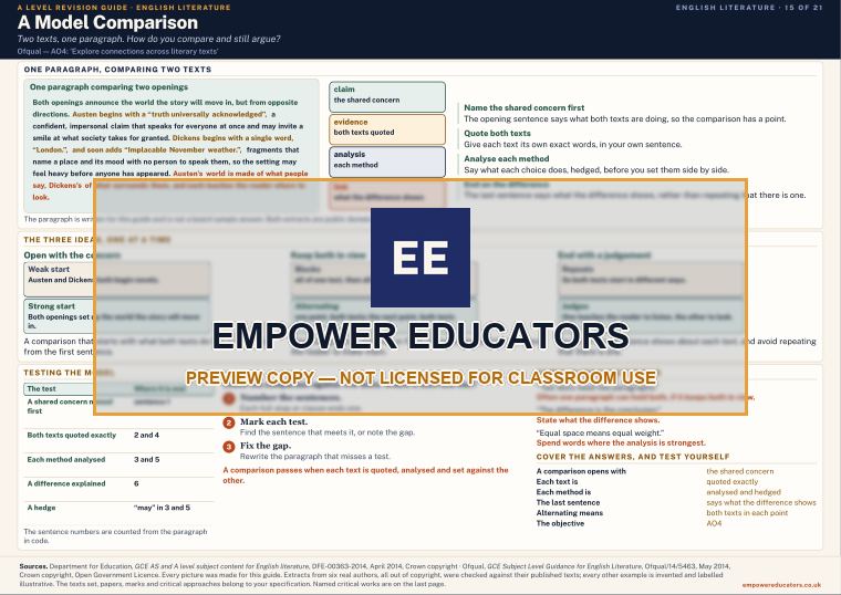 A Model Comparison · A Level English Literature Revision Guide, page 15