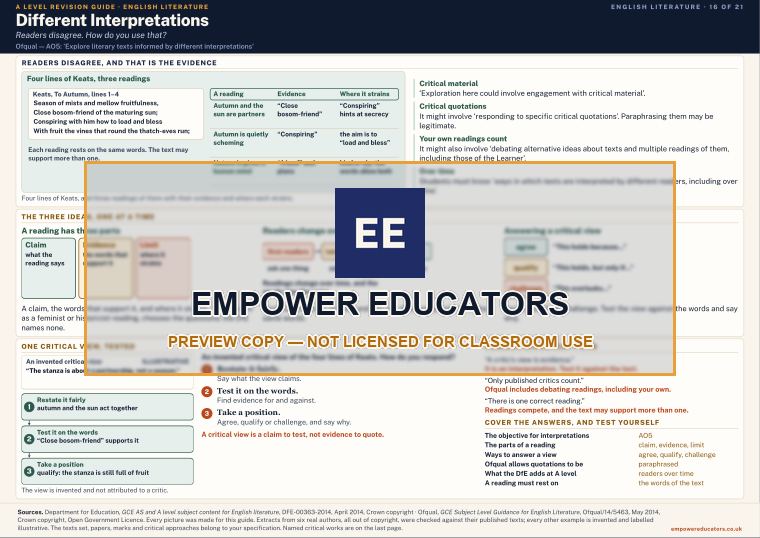 Different Interpretations · A Level English Literature Revision Guide, page 16