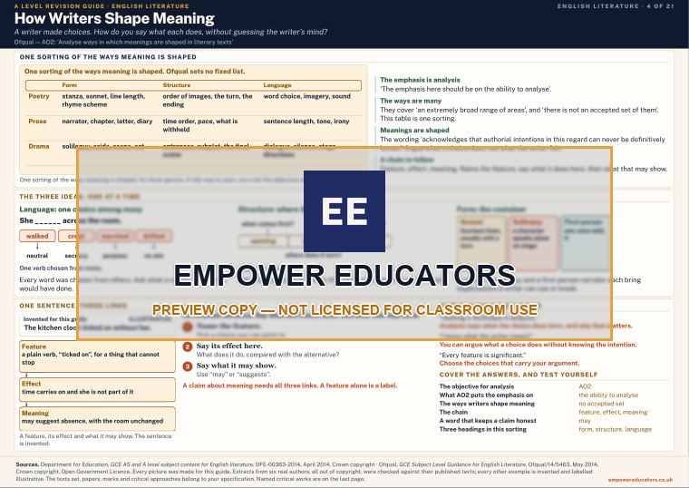 How Writers Shape Meaning · A Level English Literature Revision Guide, page 4