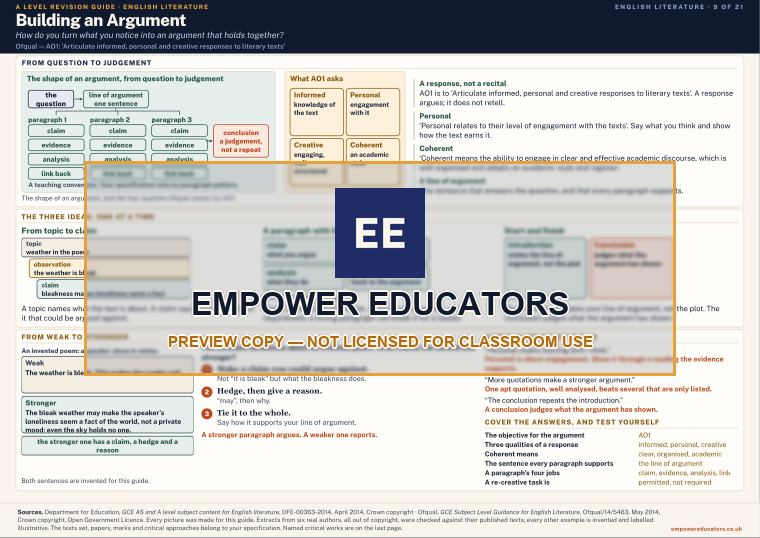 Building an Argument · A Level English Literature Revision Guide, page 9