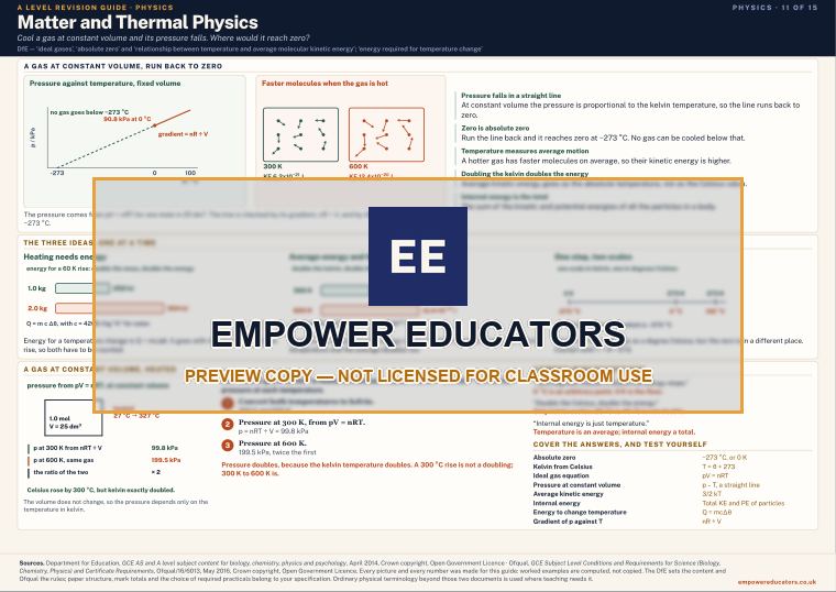 Matter and Thermal Physics · A Level Physics Revision Guide, page 11