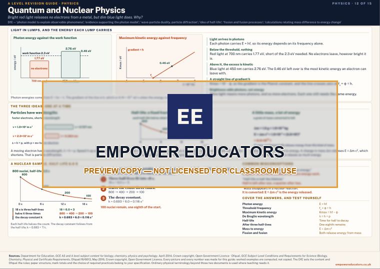 Quantum and Nuclear Physics · A Level Physics Revision Guide, page 12