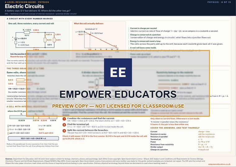 Electric Circuits · A Level Physics Revision Guide, page 8