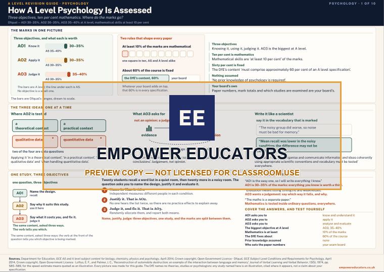 How A Level Psychology Is Assessed · A Level Psychology Revision Guide, page 1