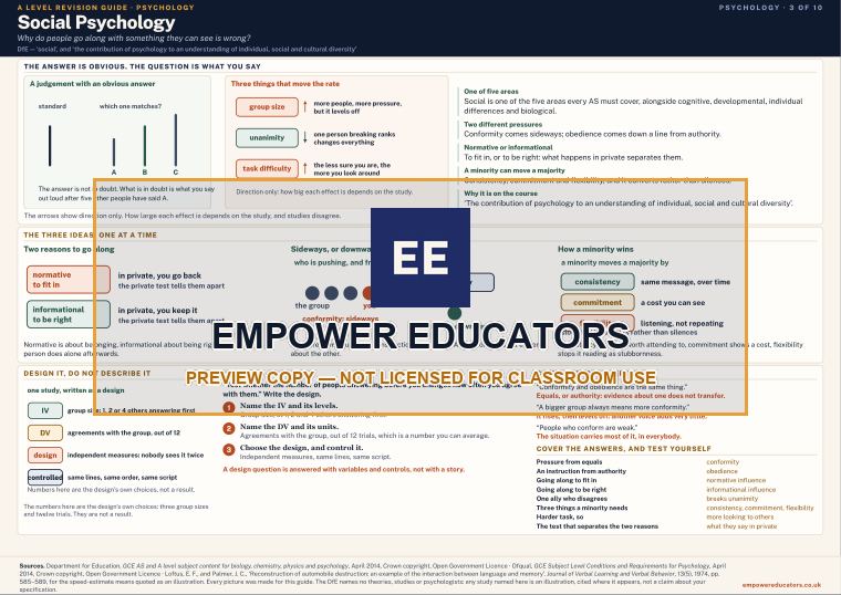 Social Psychology · A Level Psychology Revision Guide, page 3