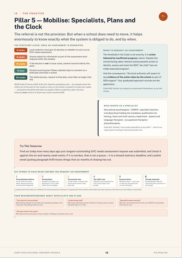 Page 18 of Every Child Included, Confident Schools