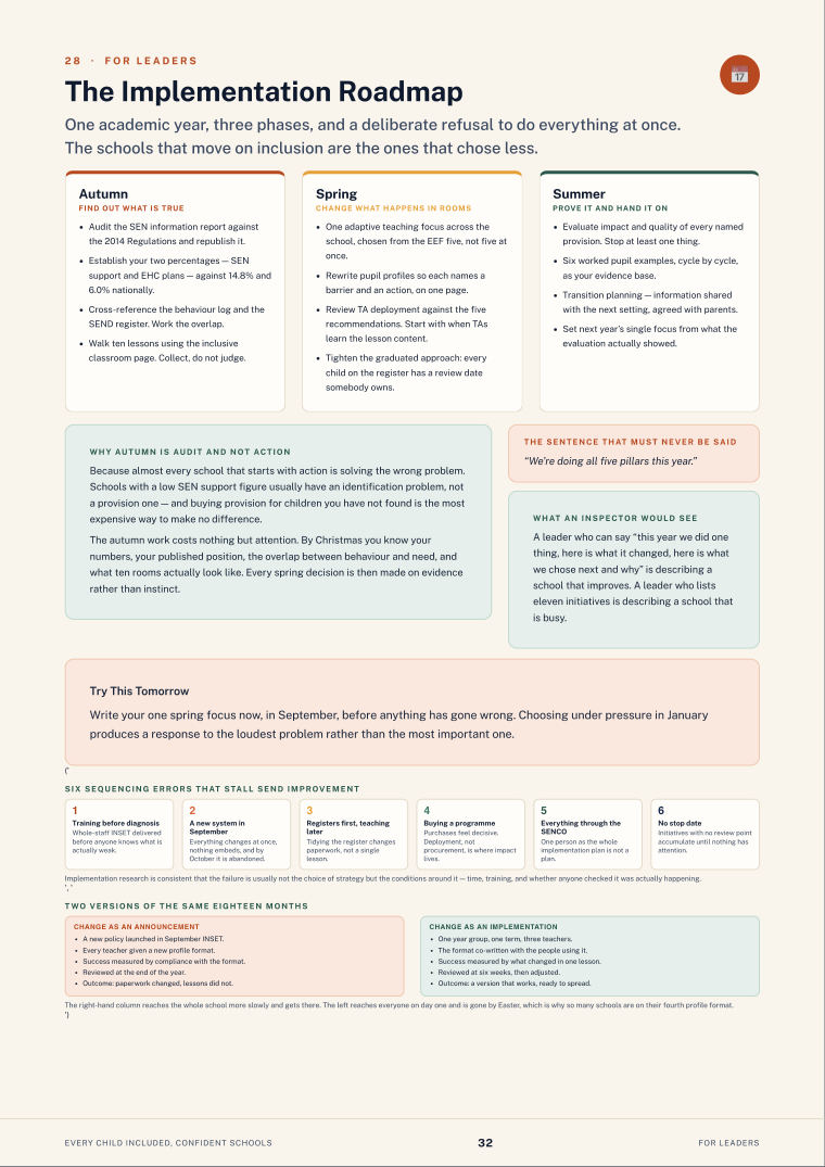 Page 33 of Every Child Included, Confident Schools