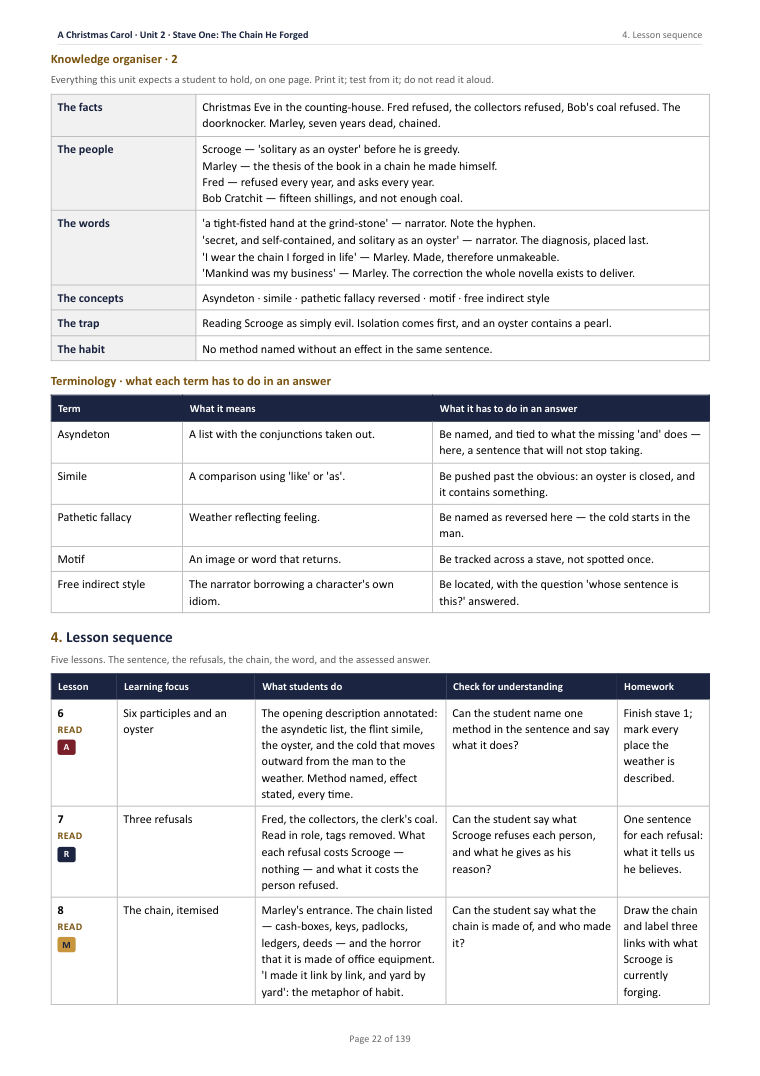 4. Lesson sequence · A Christmas Carol: The Complete Teacher Pack, page 22