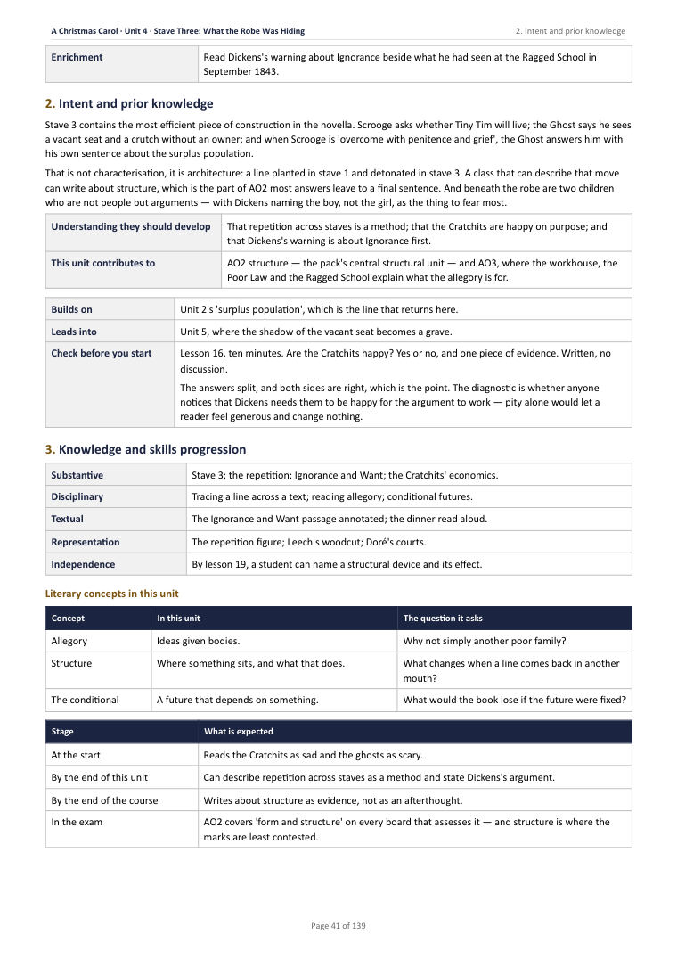 2. Intent and prior knowledge · A Christmas Carol: The Complete Teacher Pack, page 41