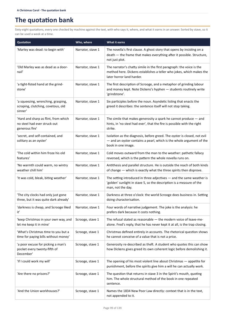 The quotation bank · A Christmas Carol: The Complete Teacher Pack, page 99