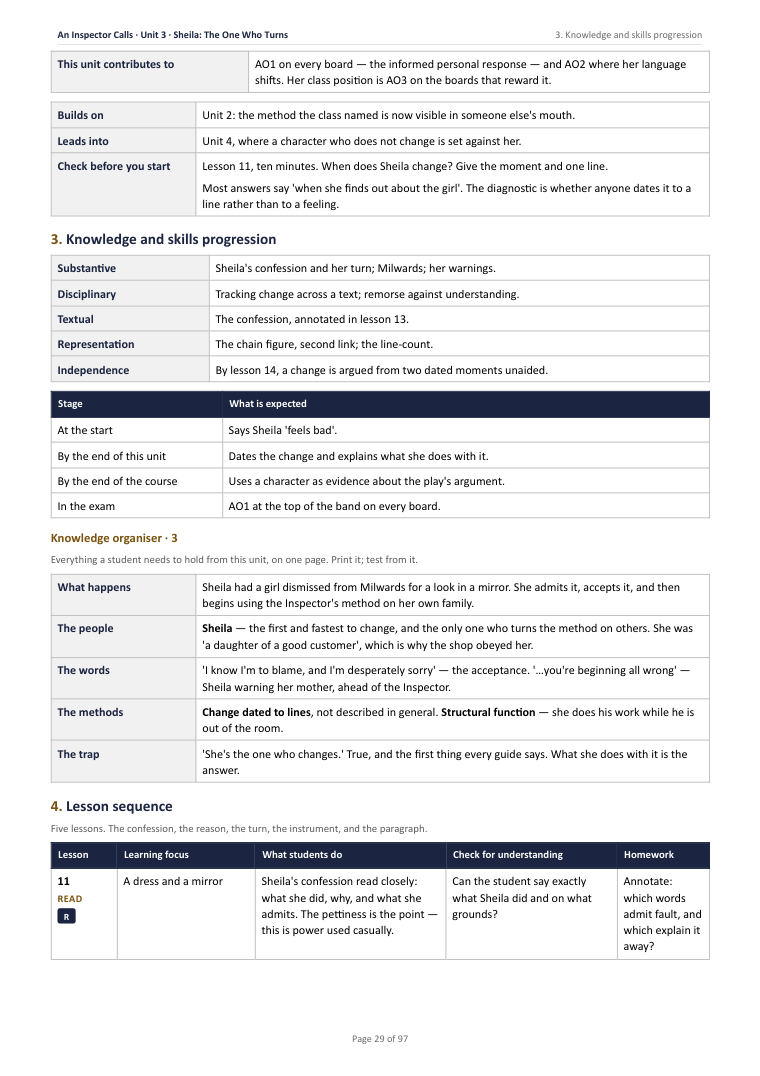 3. Knowledge and skills progression · An Inspector Calls: The Complete Teacher Pack, page 29