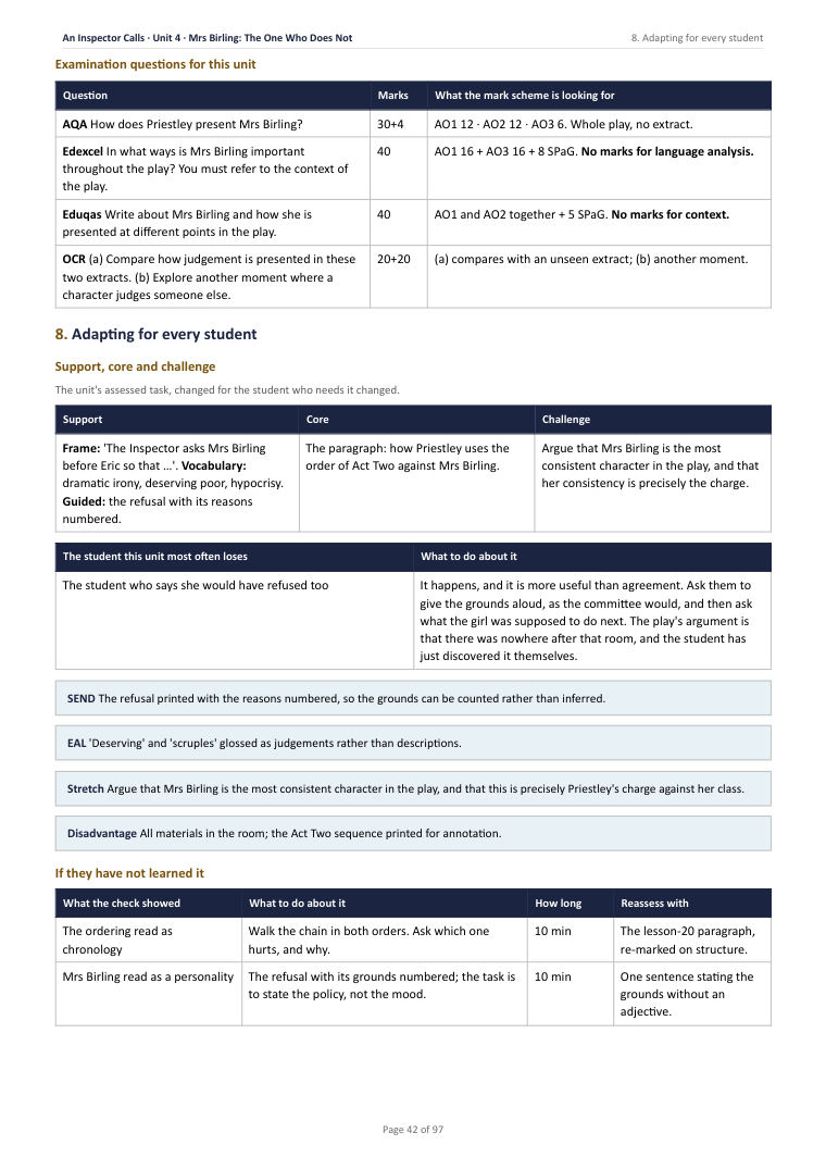 8. Adapting for every student · An Inspector Calls: The Complete Teacher Pack, page 42