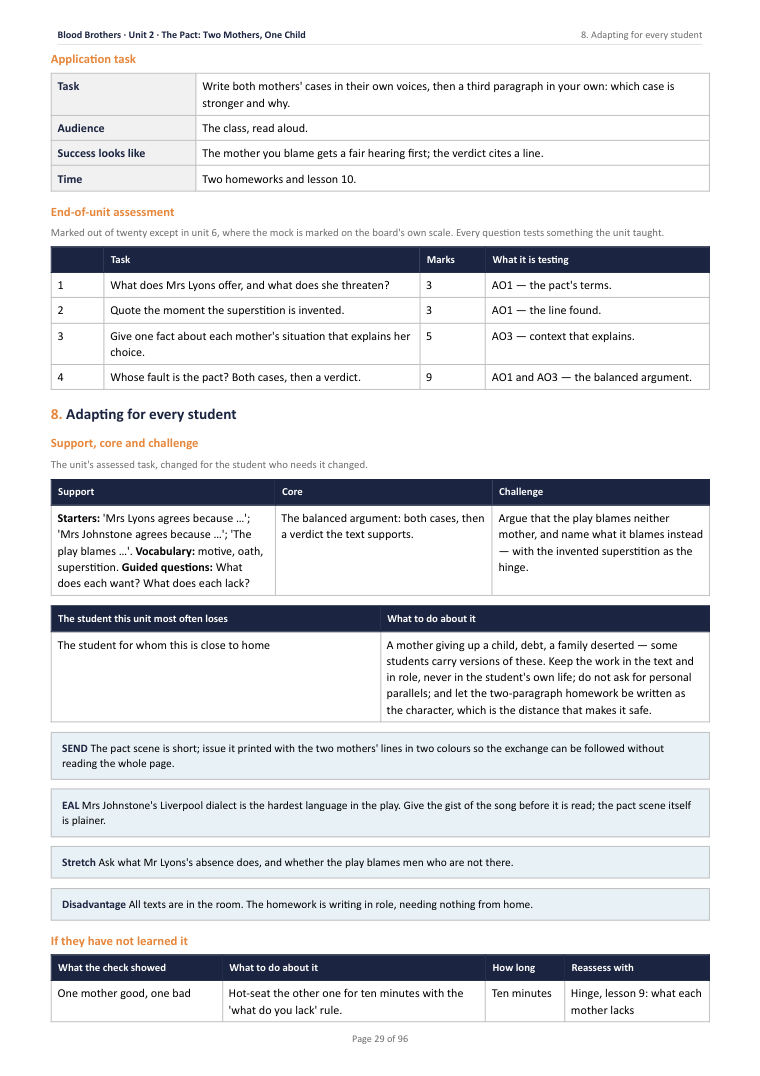 8. Adapting for every student · Blood Brothers: The Complete Teacher Pack, page 29