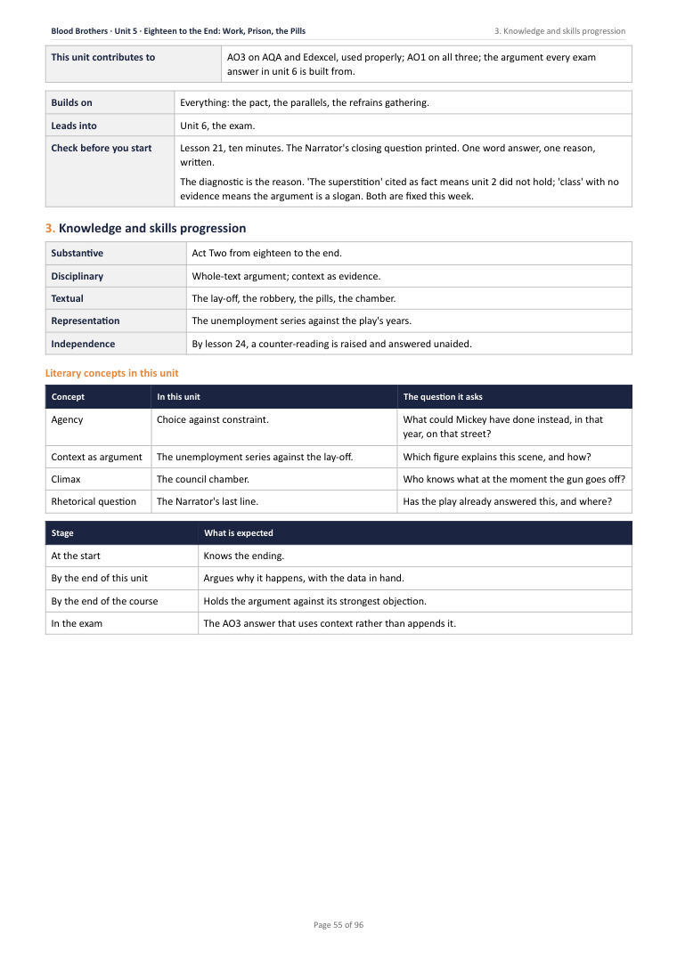 3. Knowledge and skills progression · Blood Brothers: The Complete Teacher Pack, page 55