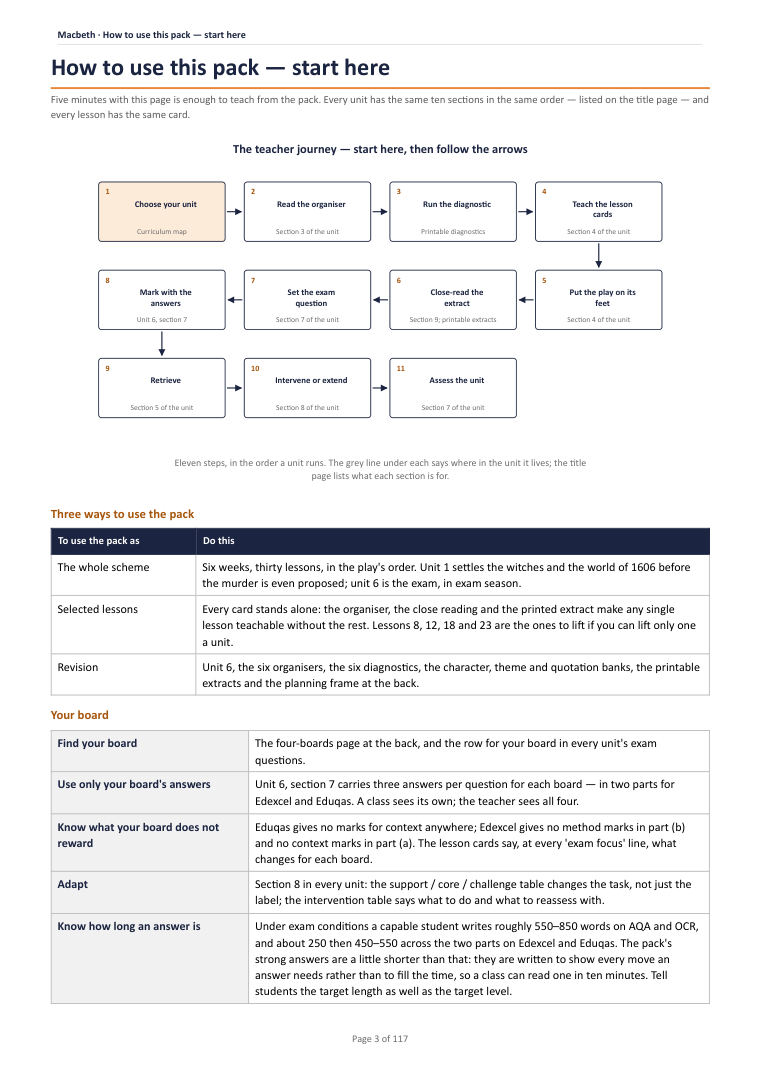 How to use this pack — start here · Macbeth: The Complete Teacher Pack, page 3