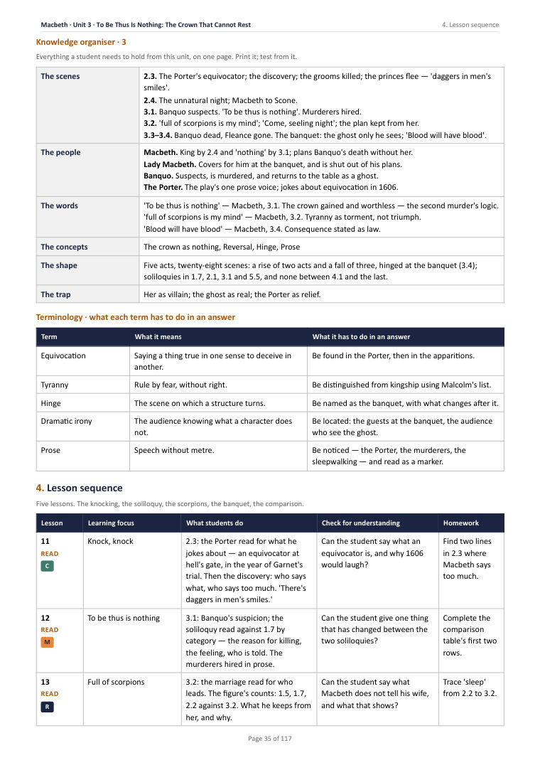 4. Lesson sequence · Macbeth: The Complete Teacher Pack, page 35