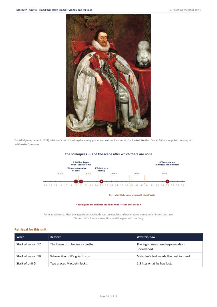 5. Teaching the hard parts · Macbeth: The Complete Teacher Pack, page 51