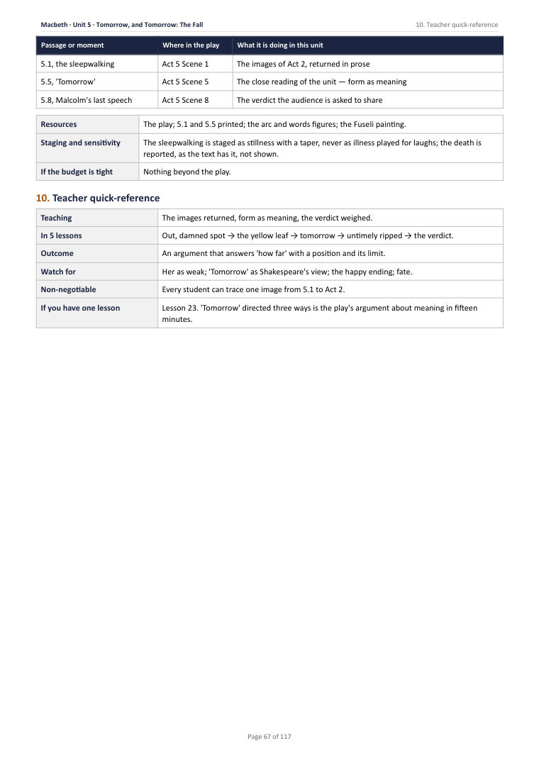 10. Teacher quick-reference · Macbeth: The Complete Teacher Pack, page 67